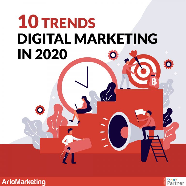 การตลาดออนไลน์ 2020