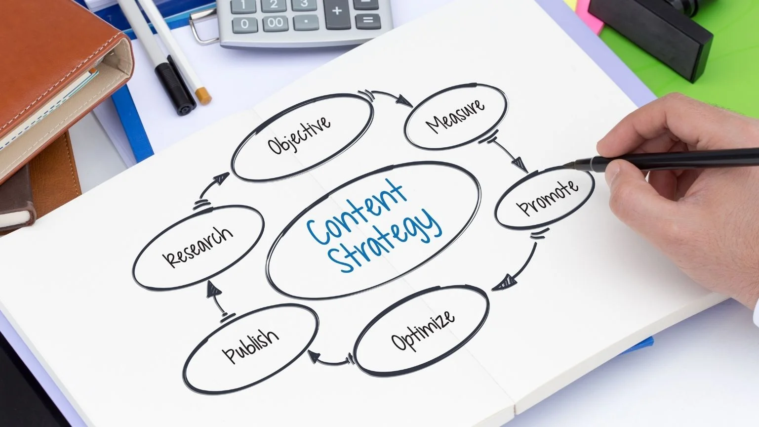 เทคนิคการทำ Content SEO สร้างคอนเทนต์คุณภาพ