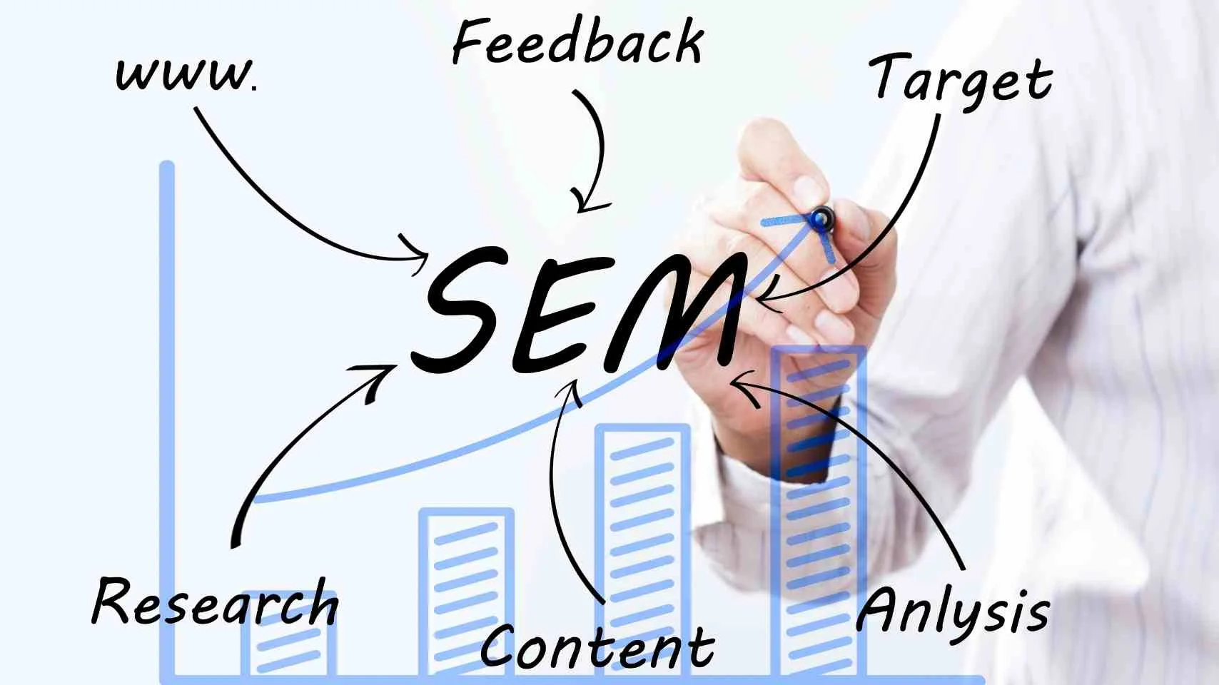 SEM เหมาะสำหรับธุรกิจที่ต้องการยอดขายทันที